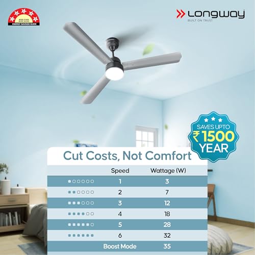 Longway Luminair 1200 mm BLDC Ceiling Fan - Image 9