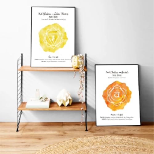 Affiche des 7 chakras pour briser le stress quotidien via un art mural inspirant