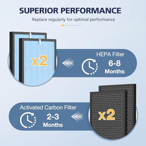 Image of HSP001 Replacement Filter Compatible with HATHASPACE HSP001 Smart Air Purifiers, 4 Stages Filtration with HEPA and Activated Carbon Pre-Filter, 2 Pack