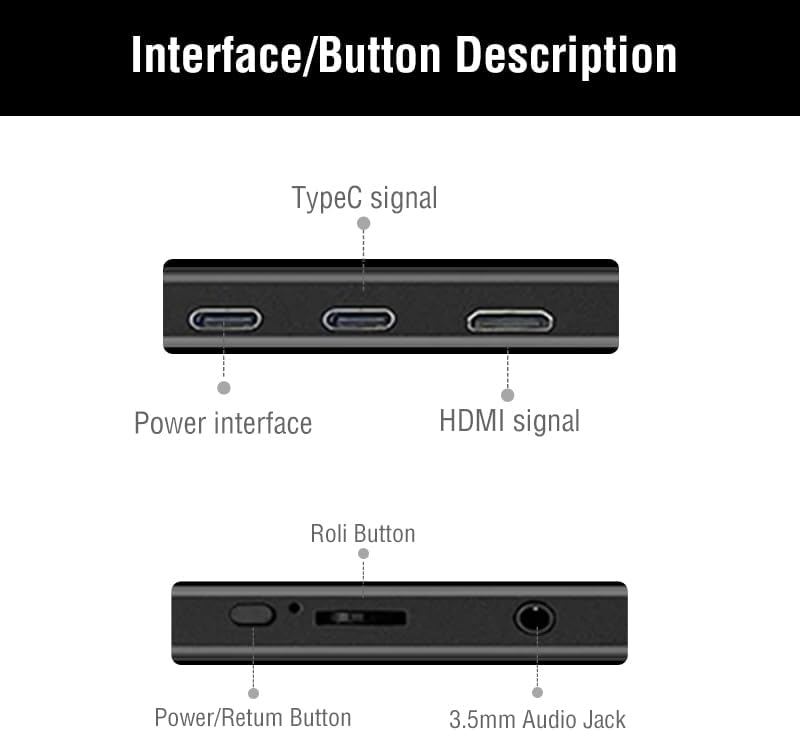 Diagram of Anmite Portable Monitor interfaces and buttons