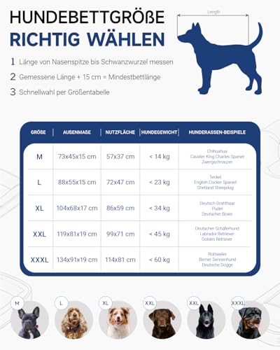 KSIIA Orthopädisches Hundebett Grosse Hunde, Hundekorb Bezug abnehmbar waschbar, Hundesofa Wasserdicht mit Rand, rutschfeste Unterseite, Dunkelgrau, 88x55x15cm