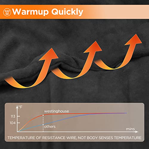 Image of Westinghouse Heated Car Blanket with 3 Heating Levels, 4 Hours Auto Off, 12 Volt Electric Blanket for Car, Truck, SUV, RV, Machine Washable, 59 inch x 43 inch,(Charcoal,Upgrade Model)