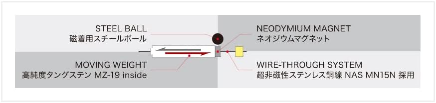 Zipbaits Ridge D-Force 95MDF