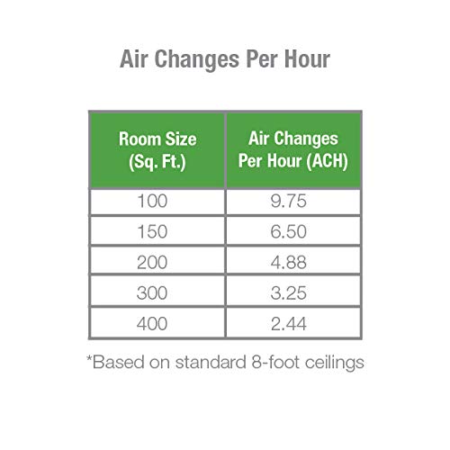 Hunter Hp600 Tall Tower Air Purifier Features Energy Star Certification True Hepa Filter, Multiple Fan Speeds, Soft Touch Digital Control Panel, Sleep Mode, Timer, Accent Light, Graphite #TOP6