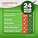 Leader 24 Hour All Day Allergy Relief, Cetirizine Hcl Tablets, 10 mg, 90 Count