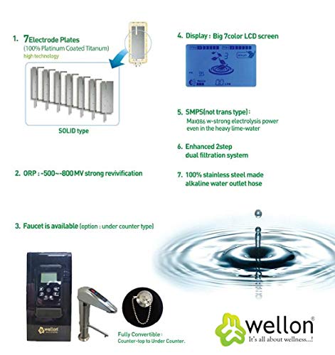 Product Variant View