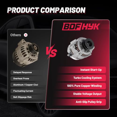 Image of BDFHYK 110A Alternator for Caterpillar D5G Cat 3046 5.0L Diesel 2002-2007,