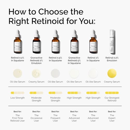 Image of The Ordinary Granactive Retinoid 2% Emulsion, Advanced Retinoid Alternative for Anti-Aging and Skin Texture Improvement, 1 Fl Oz