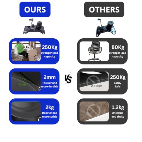 Maktune Universal Reinforced Tilting Mechanism Plate for Office Chairs - Heavy Duty Replacement Stand with Rolling Wheel, Chair Spare Parts, Repair... - Image 3