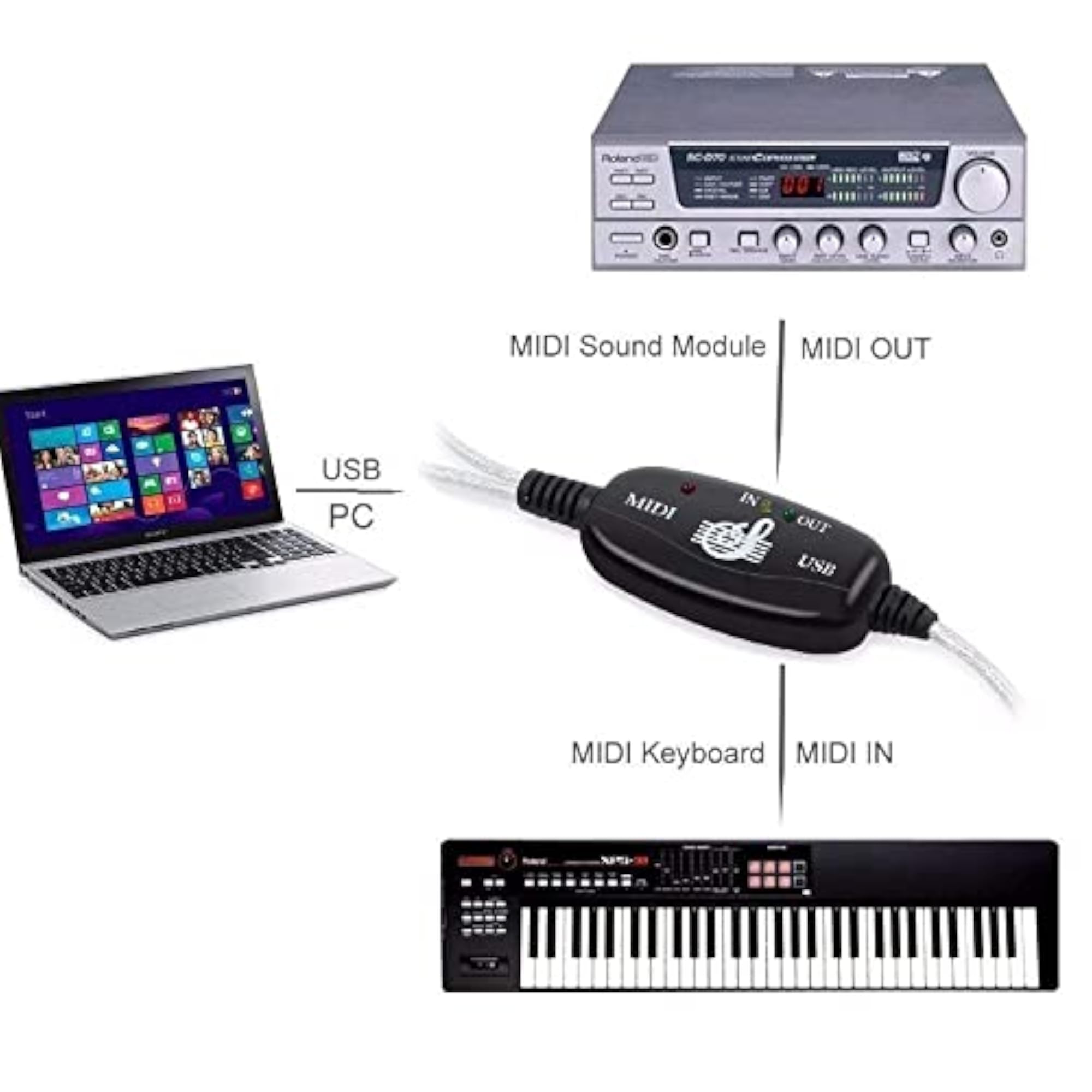 USB to MIDI Cable Converter for Music Studio Keyboard