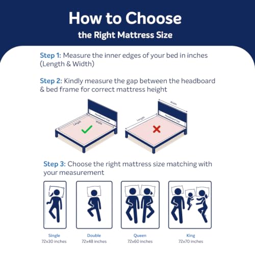 Image of Sleepwell Ortho Pro Spring Mattress | Double Size 84x47x6 Inch | Pocket Spring Orthopedic Support | Zero Partner Disturbance | Neem Fresche Anti-Microbial | Cool Yarn Fabric | 10 Years Warranty