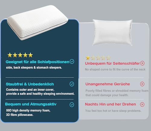 Ecosafeter Memory Foam Kissen - Orthopädisches Nackenstützkissen Hochdichtes Material kann den Nackendruck Besser lindern Ergonomisches Kopfkissen mit abnehmbarem und waschbarem Bezug