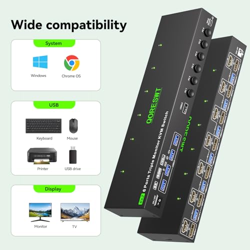Image of KVM Switch 2 Monitors 6 Computers HDMI + DisplayPort, 8K@30Hz /4k@144Hz Dual Monitor KVM Switcher, 2 Monitor KVM for 6 PC, Widely Used in Education, Scientific Research, and AI Office