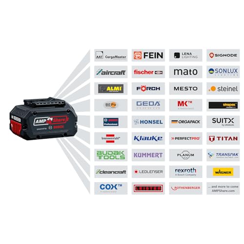 Bosch Professional 18V System Teleskop-Heckenschere GHE 18V-50 TP (2,5-m-Teleskopstange, 3.400 Hübe pro...