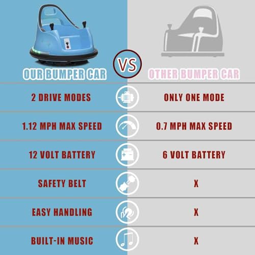 Image of Kids Ride on Bumper Car for Toddlers, 12V Kids Ride on Toy Car with Remote Control, 2 Playing Modes,360 Degree Spin,Bumping Toy Gifts for Toddlers Boys and Girls 1.5-6 Ages, Blue