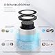 AROEVE JH12 Air Filter Replacement, 4-in-1 Air Filter for Smoke Pollen Dander Hair Smell, Blau
