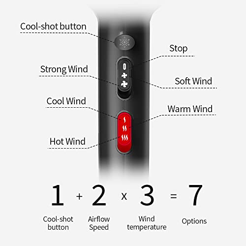 Faszin Ionic Salon Hair Dryer, Professional Blow Dryer 2200W Ac Motor Fast Drying With 2 Speed, 3 Heat Setting, Cool Button, With Diffuser, Nozzle, Concentrator Comb For Curly And Straight Hair #TOP4