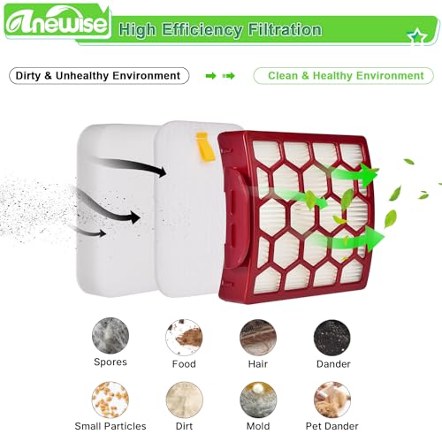 Image of Anewise ZU55 Filter Replacement for Shark Navigator ZU102 NV181 NV150 NV151