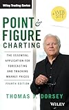 Point and Figure Charting