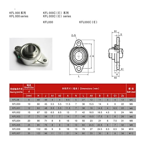 Roulement à rotule sphérique KP004 20mm alésage roulement billes