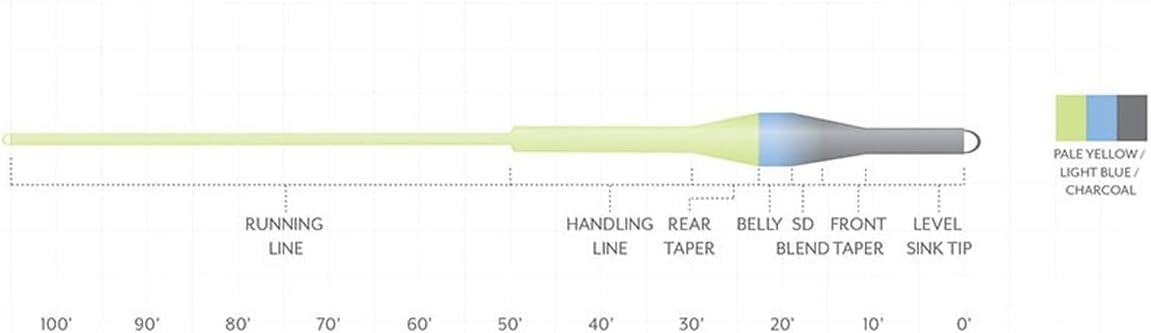 Sonar Trout Express Sinking Fly Line Freshwater Trout Streamer