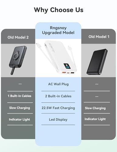 Rngsnoy Portable Charger 12000mAh 22.5W w/Built-in Cable & Wall Plug White - image 2