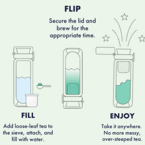 Mosi Portable Tea Infuser Bottle Loose Leaf Tea - Award Winning Design - Travel Tea Infuser Tumbler With Leak Proof Lid - Double Wall Insulated Tea Thermos - Tea Travel Accessories - Mint #TOP4