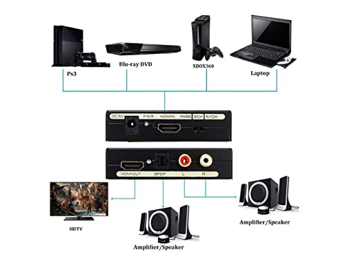 Image of HDMI Audio Extractor, 4K HDMI and Audio (RCA Stereo or Spdif) Converter for Apple TV, Fire TV and Blu-Ray Players (With Optical Cable)