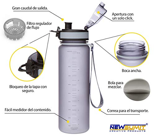 NEWSUMIT Borraccia Sportiva Superiore - Rapido