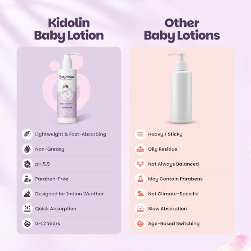 Image of Baby Moisturizer 200ml | Baby Lotion with Avocado Oil & Shea Butter | Body Cream for Newborn & Kids | Lightweight Daily Hydration for Soft & Nourished Skin