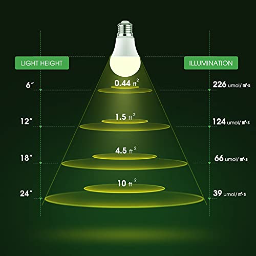 Image of Briignite Grow Light Bulbs, Full Spectrum Grow Light Bulb, LED Grow Light Bulb A19 Bulb, Plant Light Bulbs E26 Base, 11W Grow Bulb 100W Equivalent, Grow Light for Indoor Plants, Seed Starting, 2 Pack
