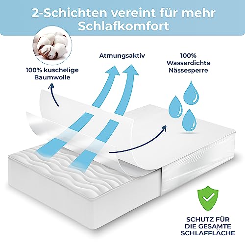 Matratzenschoner Rosenkern Matratzenschutzbezug 90×200