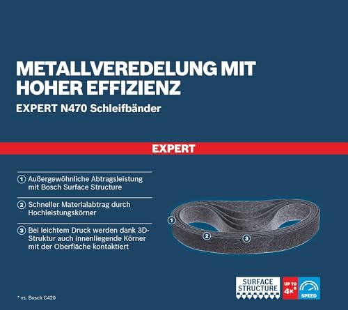 Bosch Bande abrasive EXPERT N470 pour ponceuses à bande 40 x 760 mm Fin 10 pièces 2608901256 - vue 6