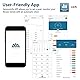 SENSSUN Körperfettwaage Digital Personenwaagen,Waage Personen mit APP, Smart Waage Bluetooth Körperanalysewaage mit Körperzusammensetzungsfunktion,150KG/330LB,26 * 26CM,LED-Display(Schwarz)