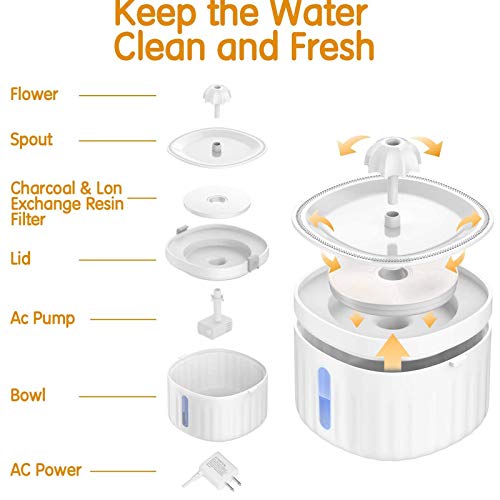 Fuente de agua automática para gatos y perros 1.9L miniatura 2