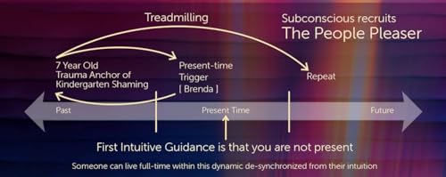How to Align for Psychic Insights (Free Resources)