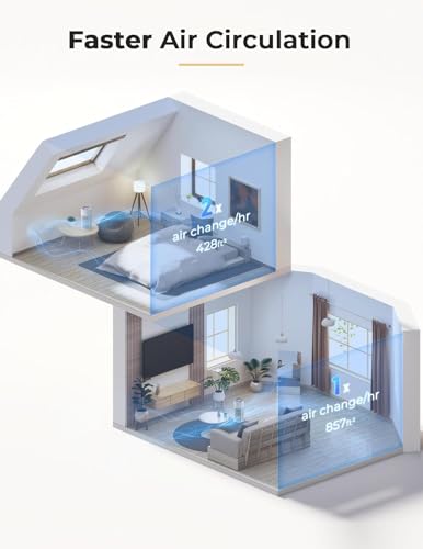 Image of Nuwave Air Purifiers for Home Large Room Up to 857ft, XXL Size H13 True HEPA Filter, 17dB Air Cleaner for Bedroom, 3 Fan Speeds, 360 Air Intake, Remove to 0.3 Micron Dust Smoke Pollutants Odor