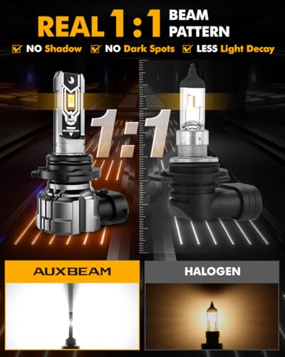 Image of Auxbeam Q5 Series 9006 HB4 Fog Lights White Powersports Lights 10000LM | 400% brightness, quick installation, all in one design, fanless, quiet, plug and play, 6500k white