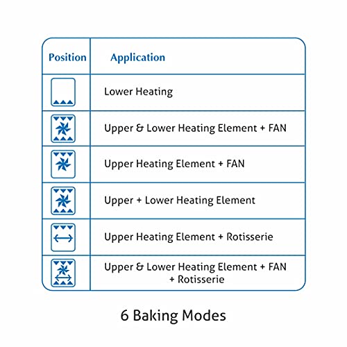 Image of Glen Multi Function OTG (Oven Toaster Griller ) 42 Litre 2000 Watt with Rotisserie and Convection Fan, 90 Minutes Timer (5042 BLRC, Black)