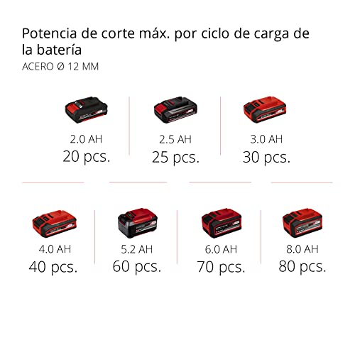 Amoladora angular con batería 115mm Einhell Power X-Change radial inalámbrica 18V 4