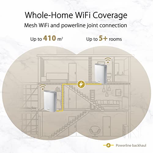ASUS ZenWiFi AX Hybrid XP4 ZenWiFi AX Hybrid (XP4), W126266405 (ZenWiFi AX Hybrid (XP4), White, Internal, Power, Status, Dual-Band (2.4 GHz / 5 GHz), Wi-Fi 6) by ASUS - Image 2