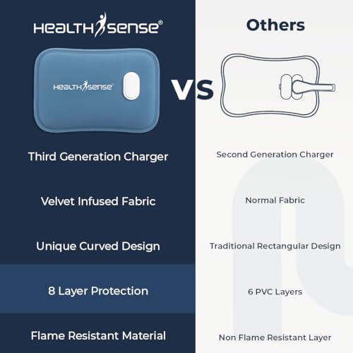 Image of HealthSense Electric Hot Water Bag for Pain Relief | Heating Pad & Hot Pack for Back, Shoulder, Knee & Period Pain | Heat Pad Electric with Fast 8-Min Heat-Up, 3rd Gen Charger, 8-Layer Protection, Ultra-Soft Fabric & Curve Design | Heat-Mate HB850