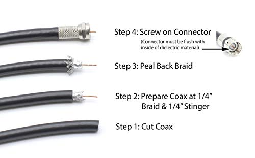 image for THE CIMPLE CO Coaxial Cable Screw On Connector - 4 Pack - Twist On Typ