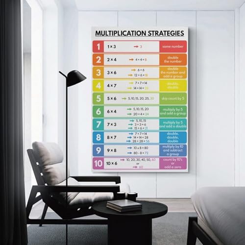 Stratégies de multiplication BIANMTSW idée cadeau appréciation enseignant
