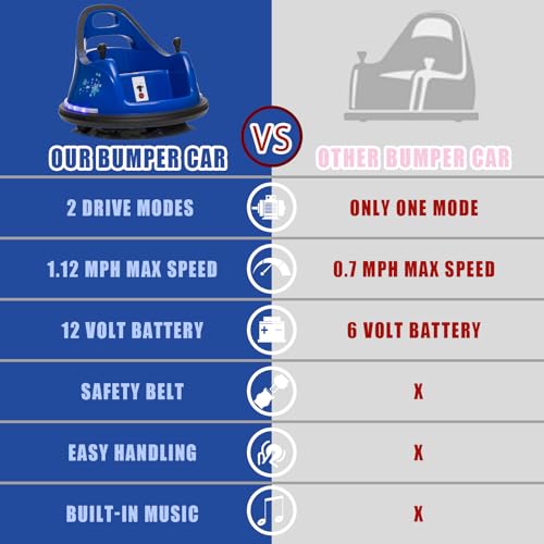 Image of Electric Kids Car Ride On Bumpin Bumper Car for Boys and Girls, 12V Electric Bumper Car Toy Gifts W /Parent Remote Control, 360 Spin, Music and Bright LED Lights, Dark Blue