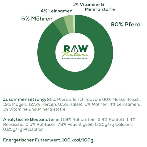 RAW Nature - Pferd Pur 6x400g - Mit Leinsamen - Nassfutter für Hunde - Hoher Fleischanteil - Monoprotein - Alleinfuttermittel - Getreidefreies Hundefutter (6er Pack)