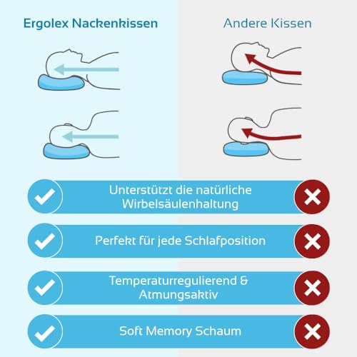 Ergolex Schlafkissen, ergonomisches & orthopädisches Kissen – Nackenkissen Kopfkissen gegen Nackenschmerzen – Seitenschläferkissen – Pillow für Männer & Frauen