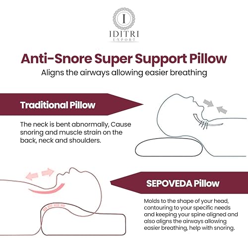 Image of Cervical Contour Pillow Set of 2, Memory Foam Neck Support for Sleeping, Orthopedic Bed Cushion for Side Back Sleepers, Shoulder Relief, Maroon, 48 x 30 cm Size, Daily Sleep Support