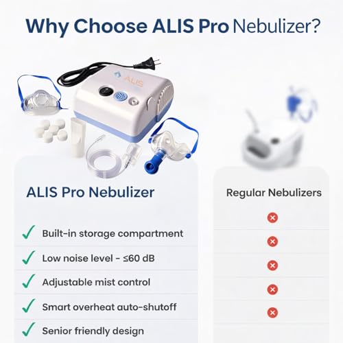 Image of Alis Nebulizer Machine for Adults & Kids with Digital Thermometer | Compressor Nebulizer for Asthma, Cough & Cold | Complete Mask Kit, Low Noise | 2 Years Warranty