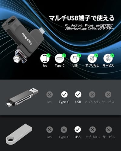 【アプリ不要256GB】Phone用USBメモリ ios/USB/Type-C対応 スマホ写真保存 データバックアップ 外付けストレージ 全Phone/Android/PC対応